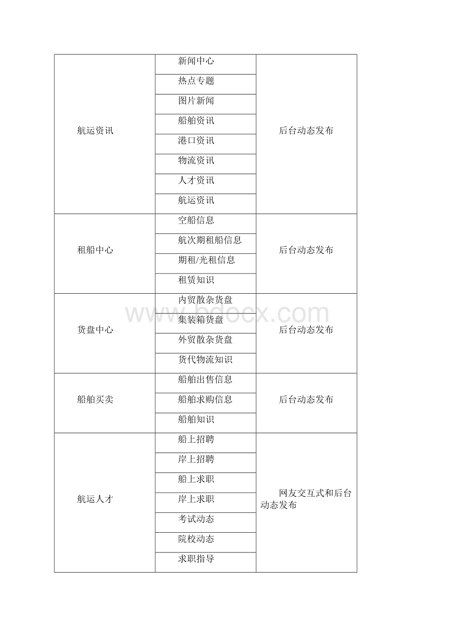 信息网门户网站系统建设方案资料.docx_第3页