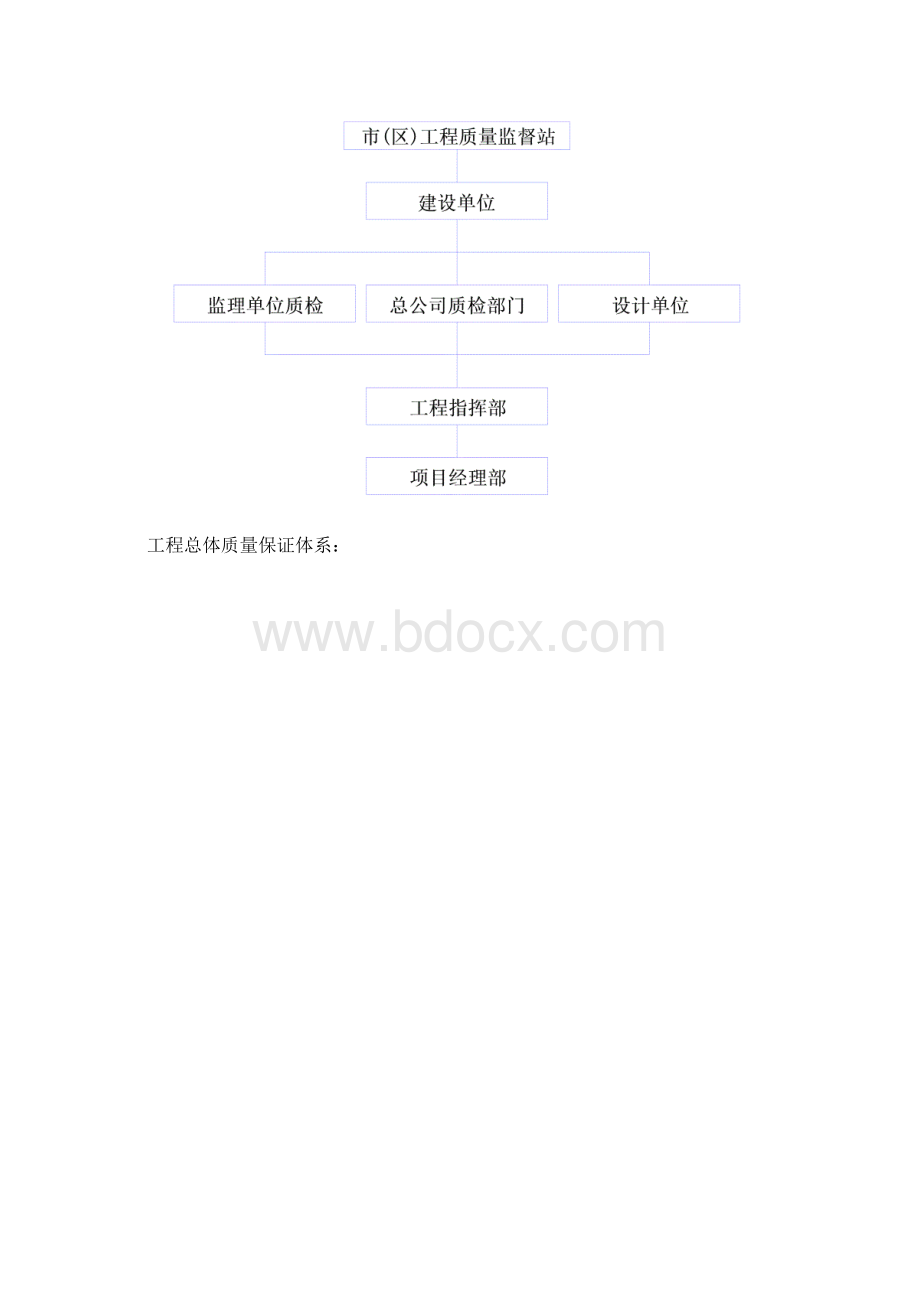 工程师中级职称论文Word文件下载.docx_第2页