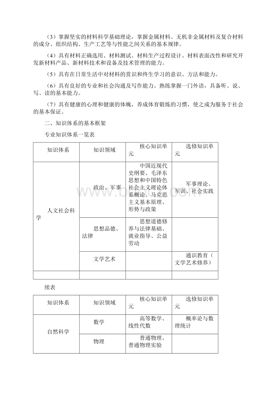 北京化工大学材料科学与工程培养方案.docx_第2页