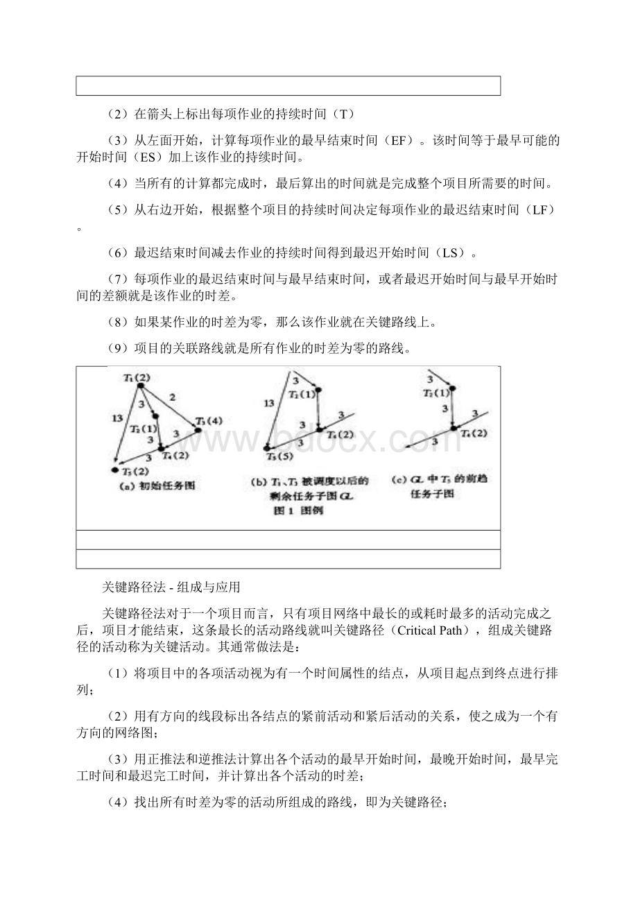 关键路径自己整理理解简单易掌握.docx_第3页