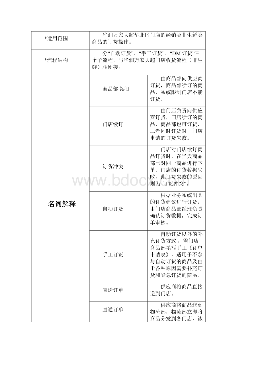 华润万家大超门店订货流程非生鲜华北Word下载.docx_第2页