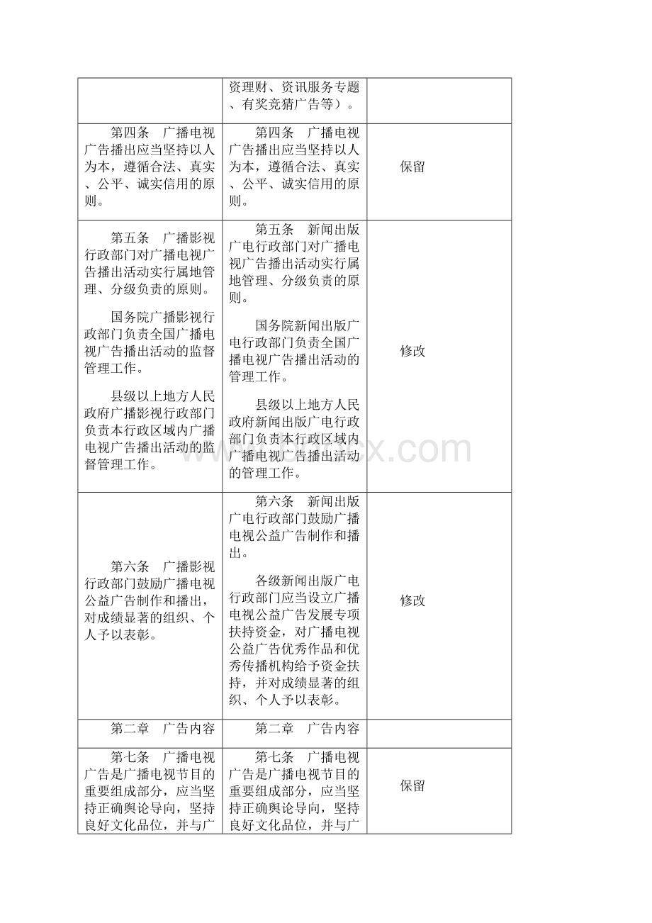 《广播电视广告播出管理办法》修订对照表61号令修订对照表.docx_第2页