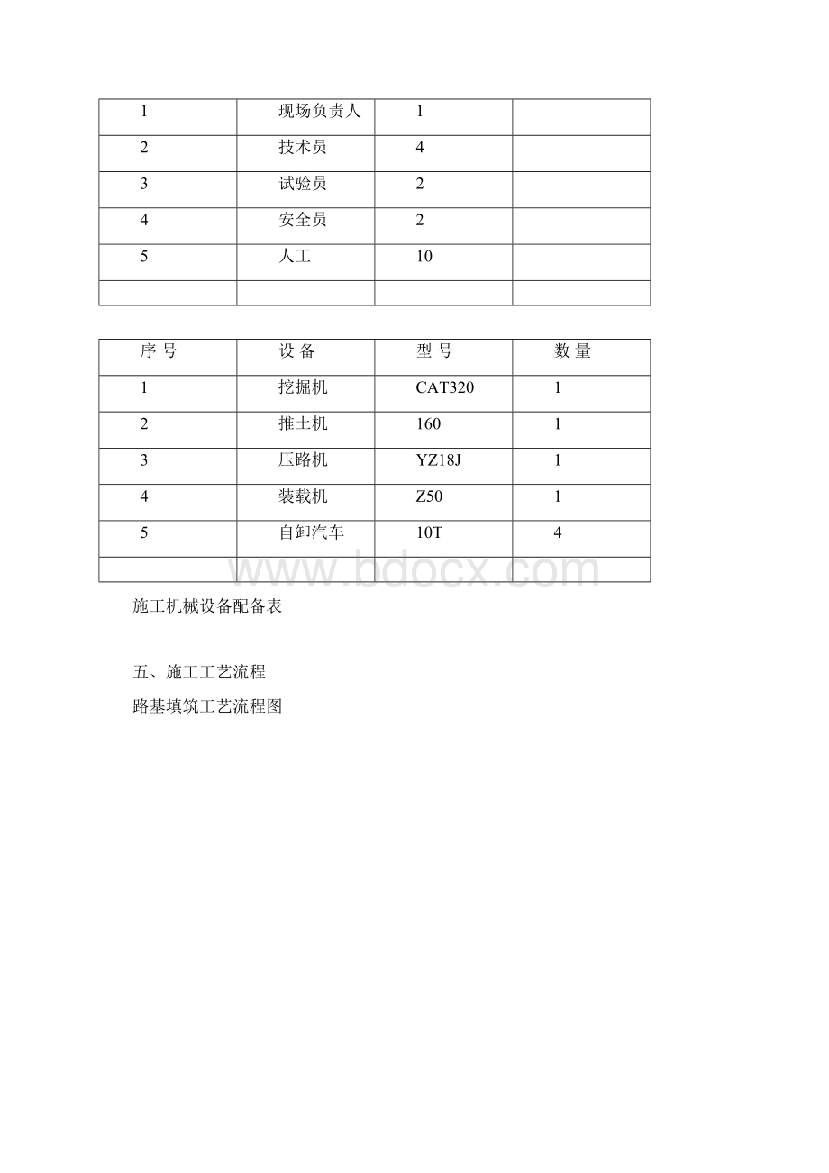 试验段施工方案及总结.docx_第2页