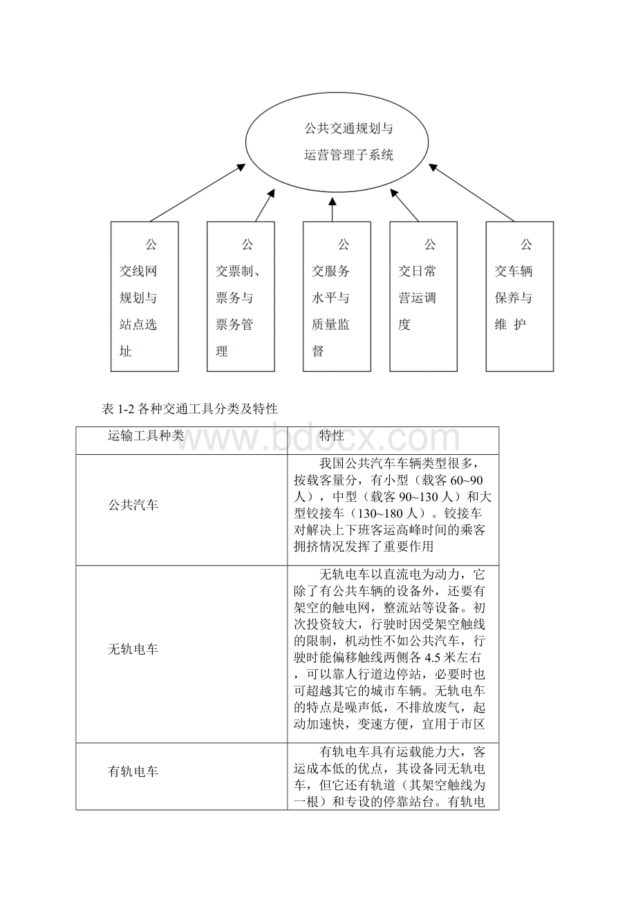 城市公共交通投资分析报告.docx_第3页