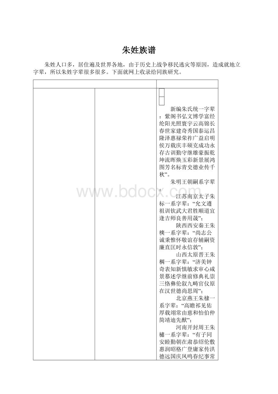 朱姓族谱Word下载.docx_第1页