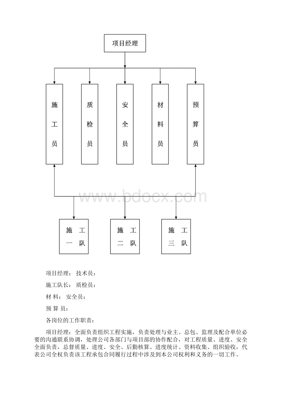 胶粉聚苯颗粒施工组织设计.docx_第2页