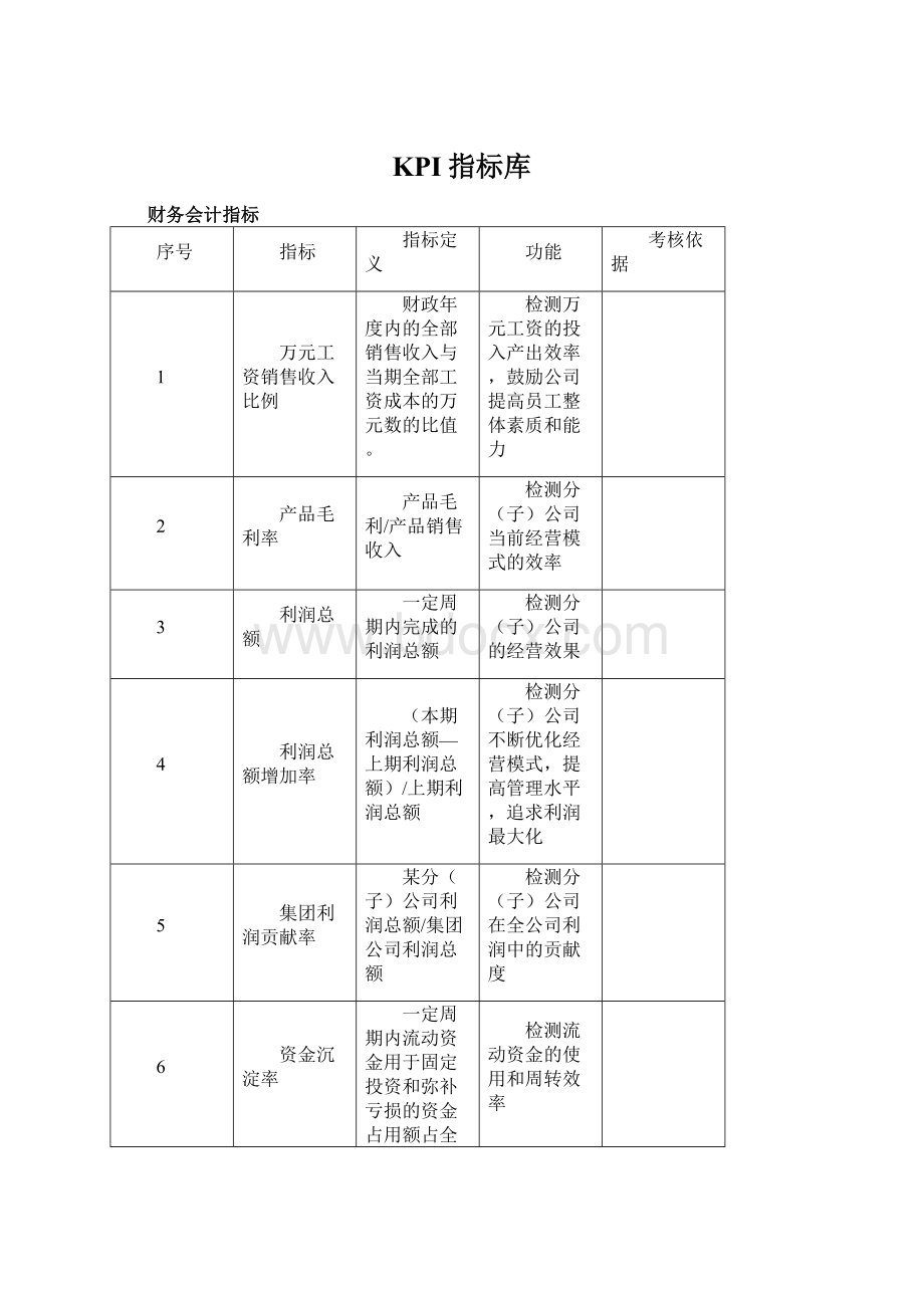 KPI指标库.docx_第1页