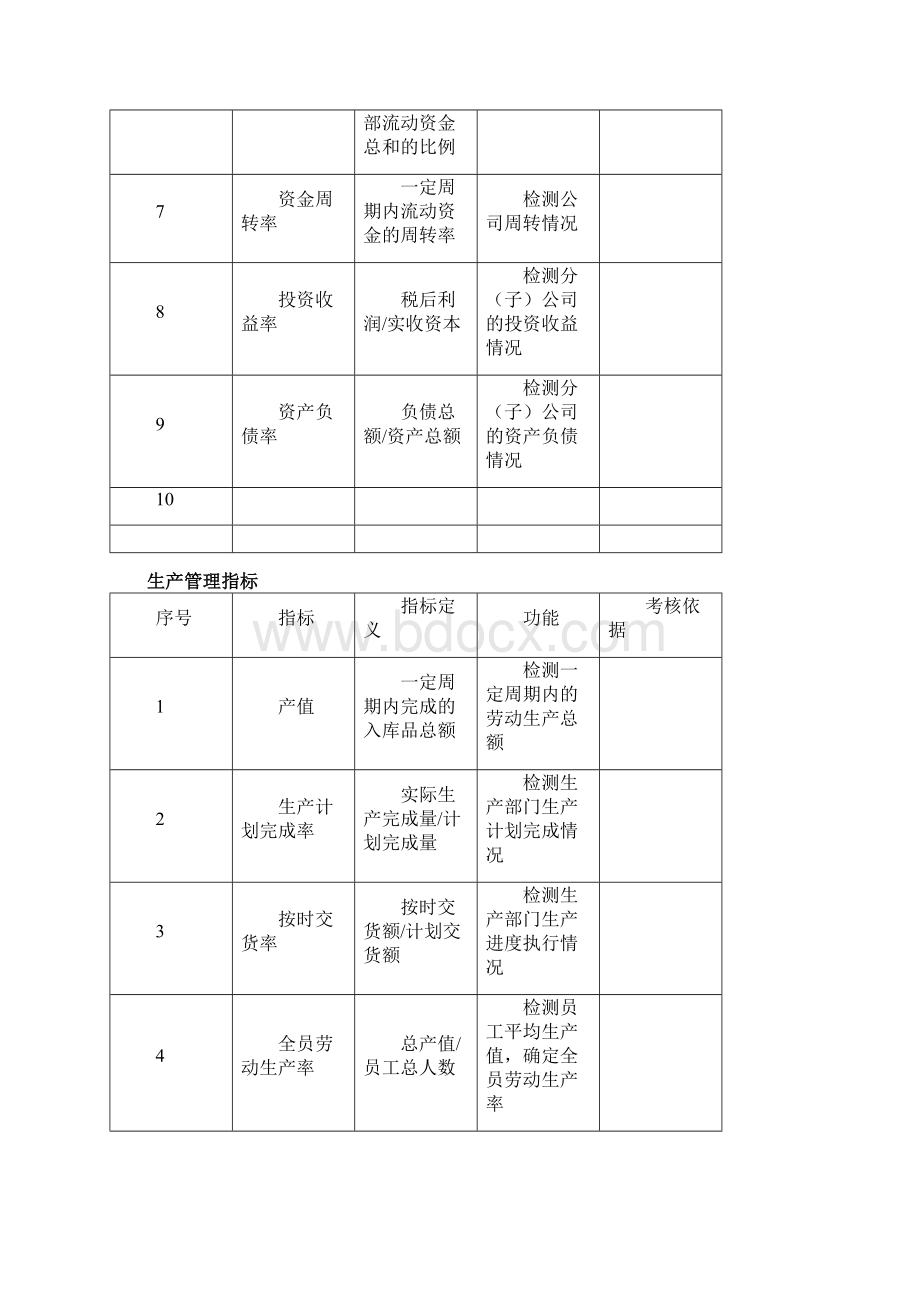 KPI指标库.docx_第2页