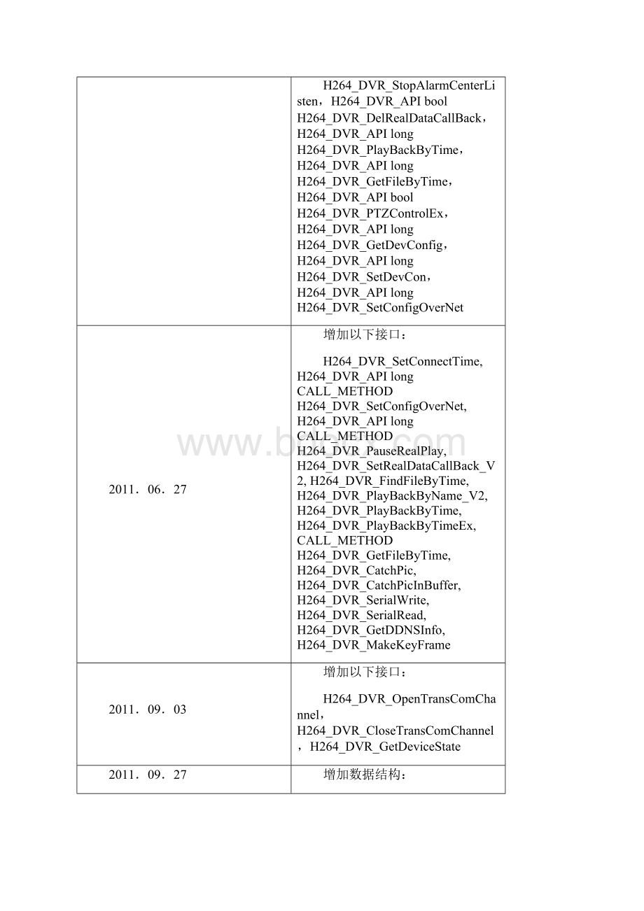 网络SDK开发手册.docx_第2页