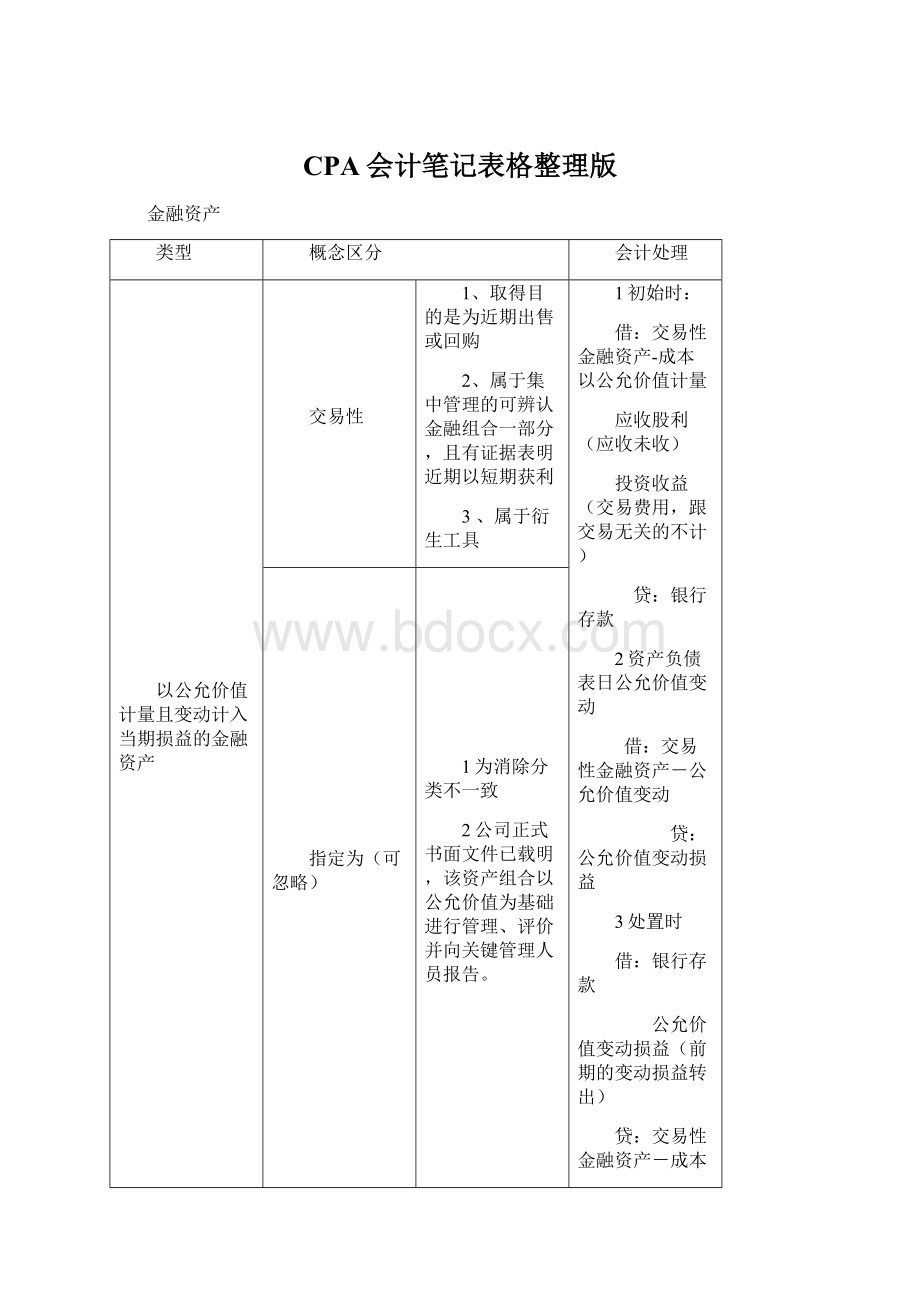 CPA会计笔记表格整理版.docx_第1页