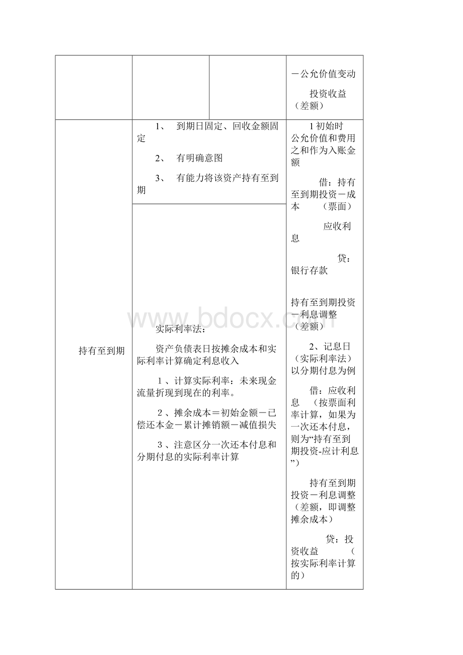 CPA会计笔记表格整理版Word文档下载推荐.docx_第2页