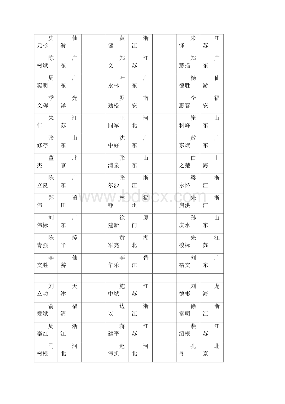 《集美校友录》九十年代毕业生之一.docx_第3页