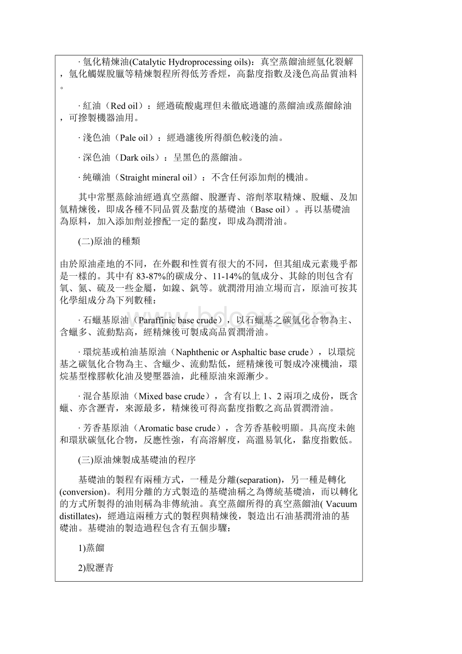 石油相关产品Word文件下载.docx_第2页