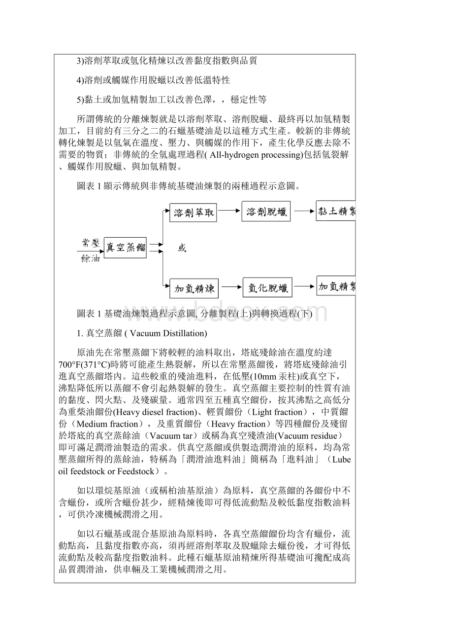 石油相关产品Word文件下载.docx_第3页