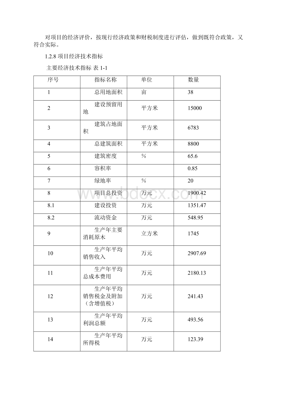 年产1万件古典家具建设项目可行性研究报告.docx_第3页