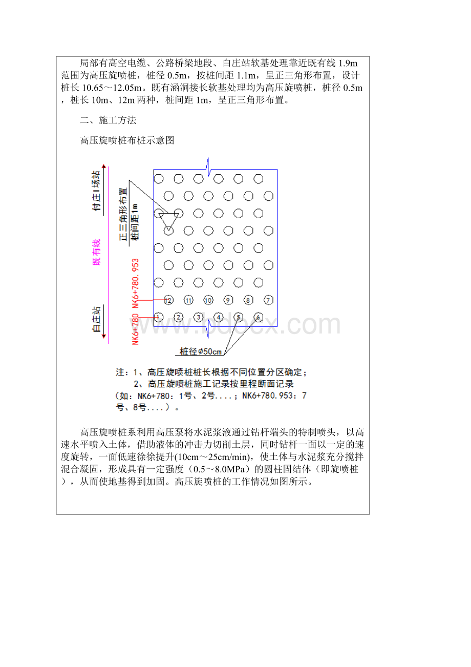 高压旋喷桩施工技术交底.docx_第2页