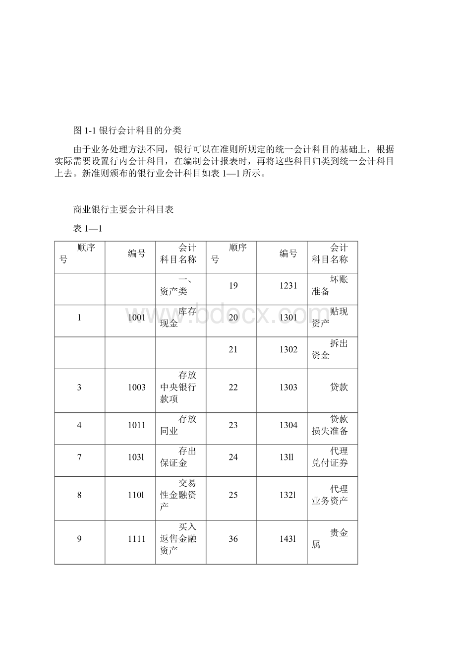 新会计准则下金融企业主要业务核算精要.docx_第2页