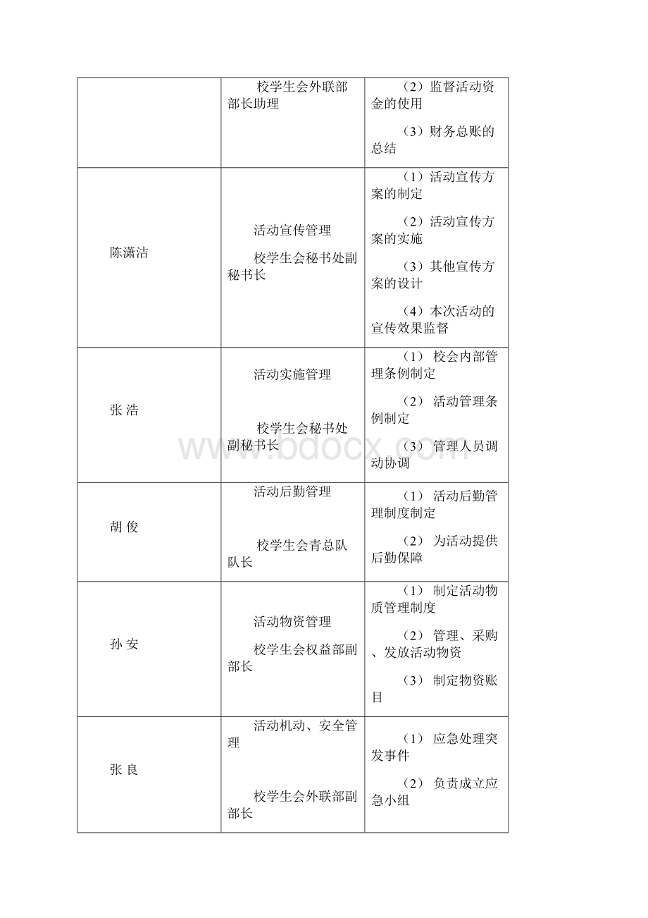 工程大学 k歌之星 策划书文档格式.docx_第2页