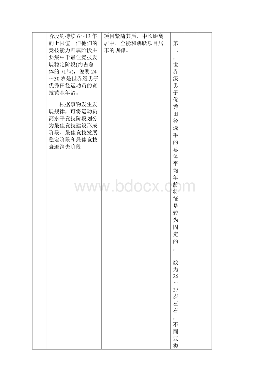 韶关学院体育系理论田径课程设计方案1.docx_第3页