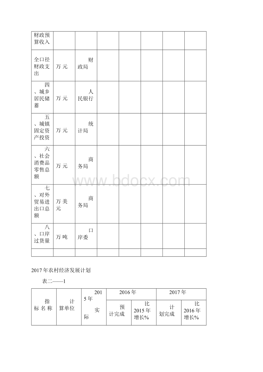 国民经济和社会发展计划主要指标Word文件下载.docx_第2页