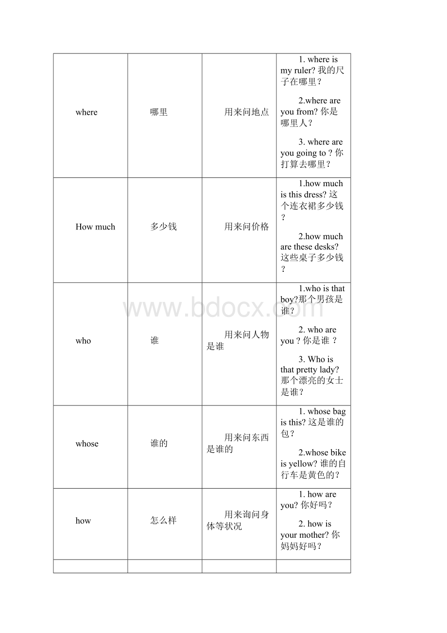 小学四年级上册英语知识点归纳整理.docx_第3页