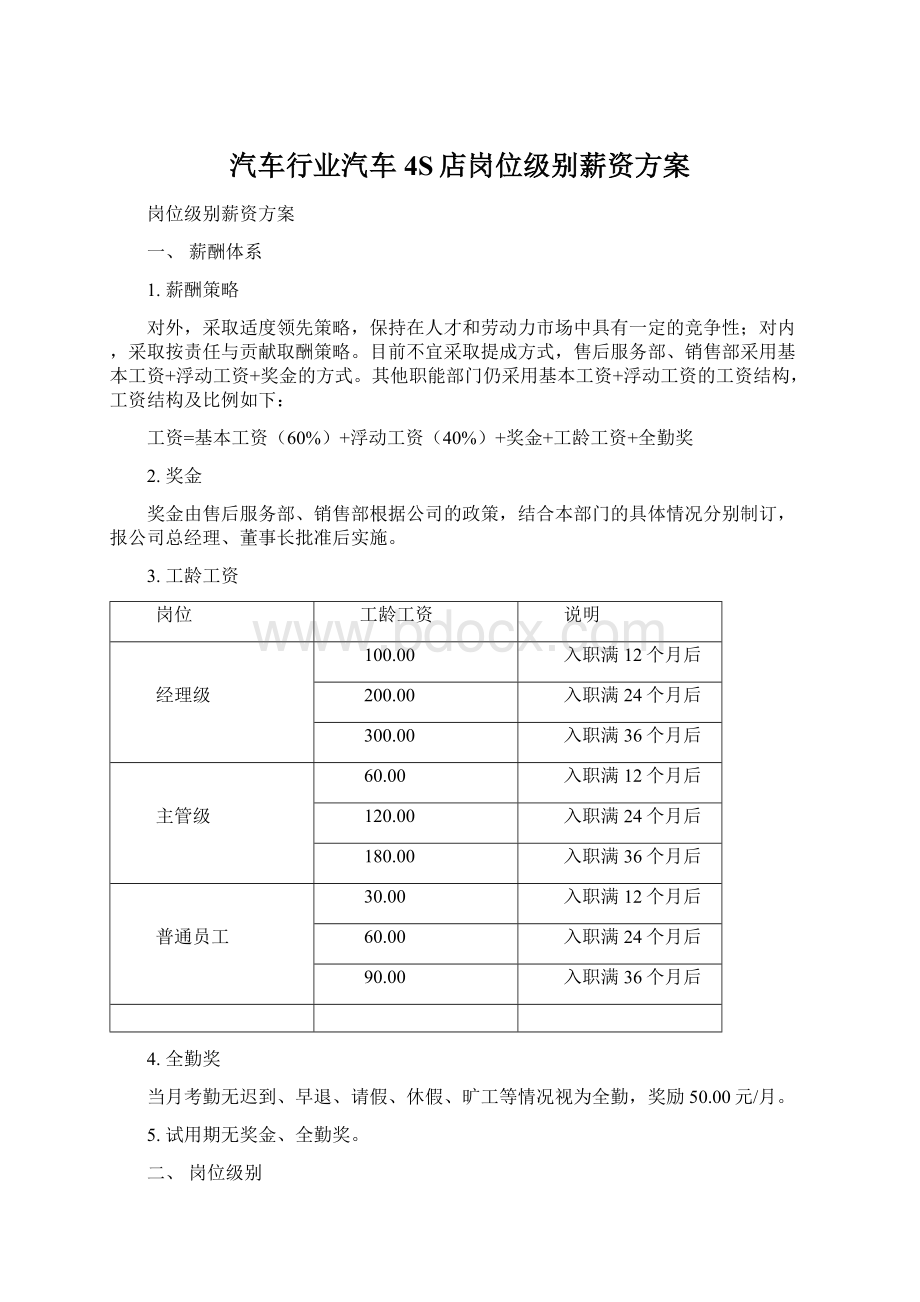 汽车行业汽车4S店岗位级别薪资方案.docx