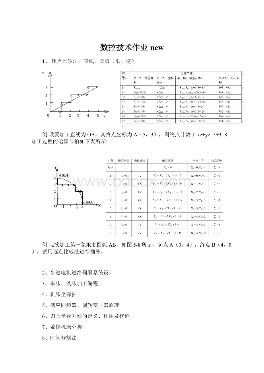 数控技术作业new.docx_第1页