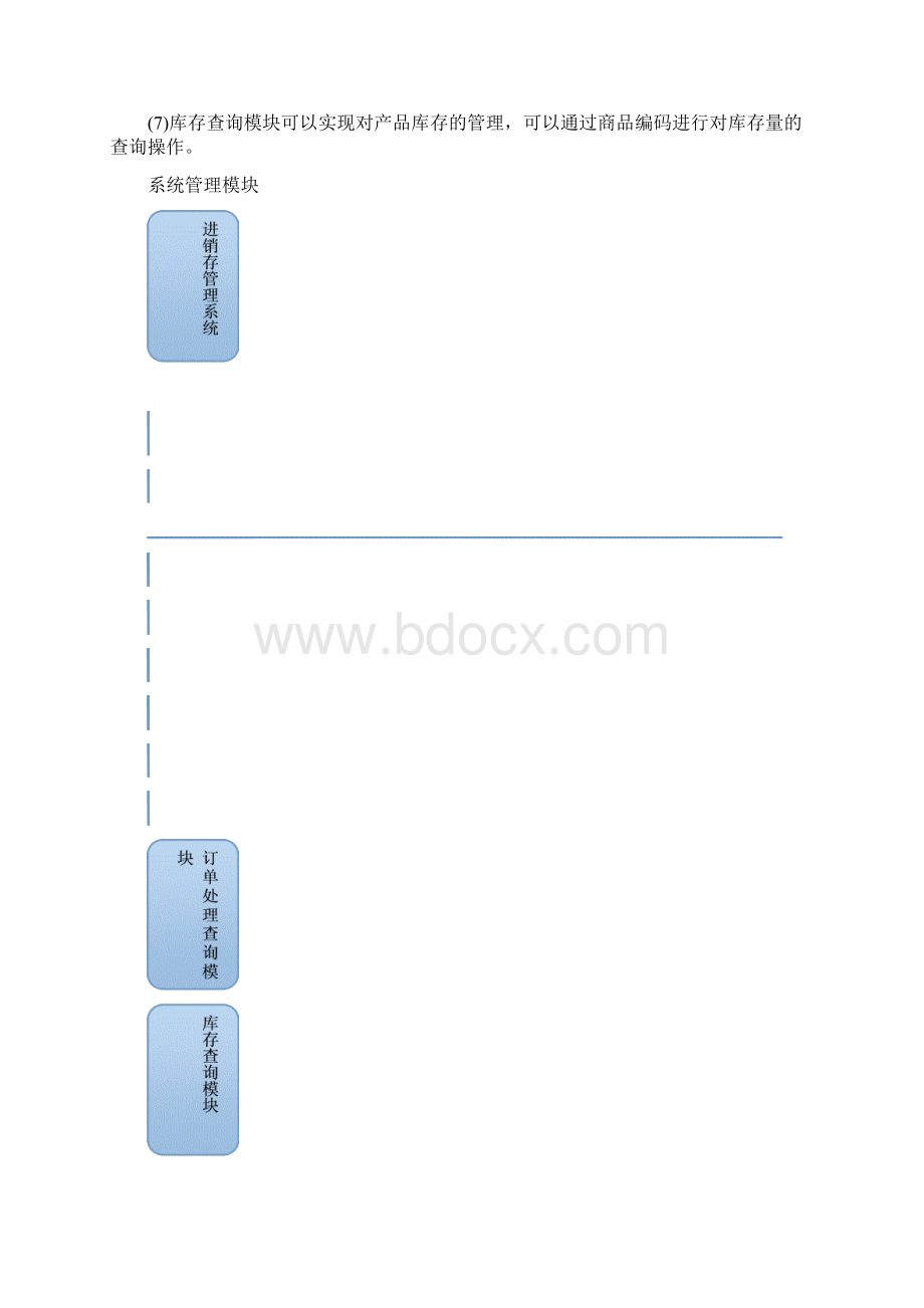 进销存管理系管理系统设计报告.docx_第3页