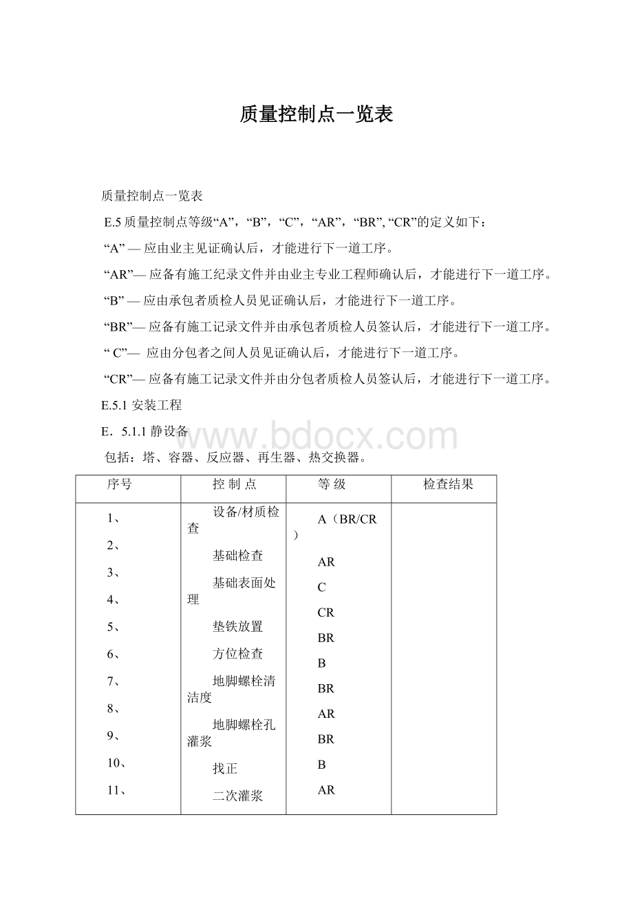 质量控制点一览表Word格式文档下载.docx