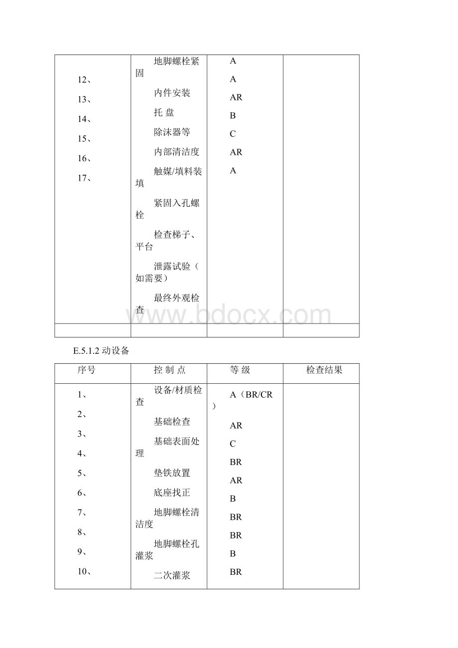 质量控制点一览表.docx_第2页