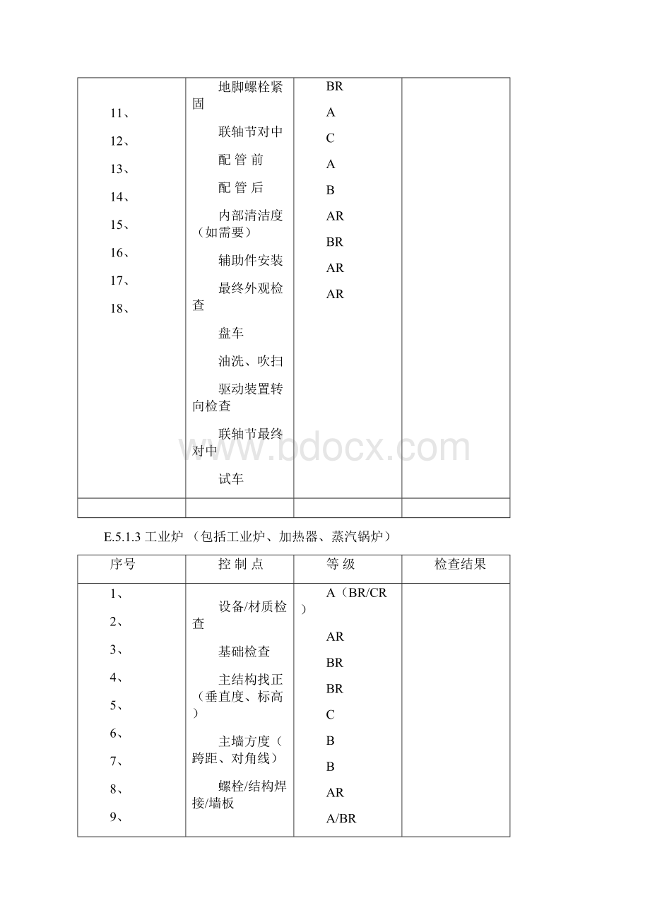 质量控制点一览表.docx_第3页