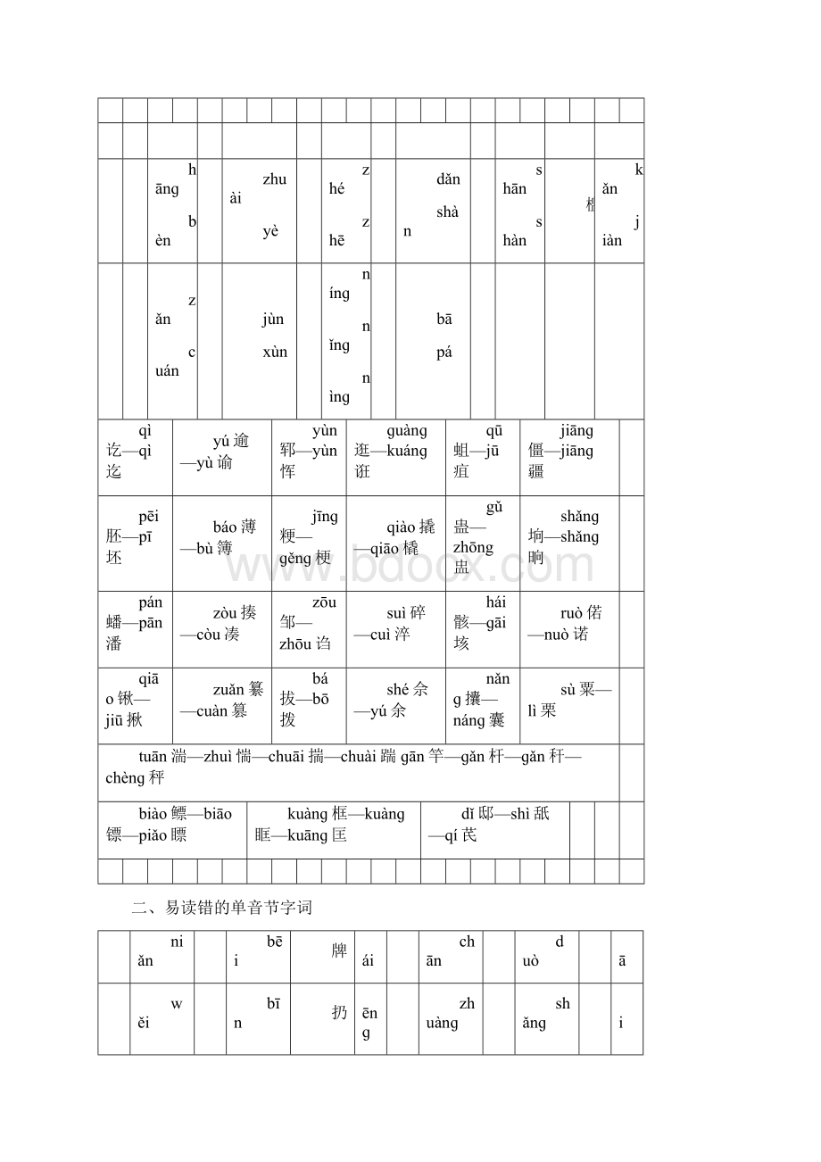 水平普通话水平测试难认的字Word下载.docx_第2页