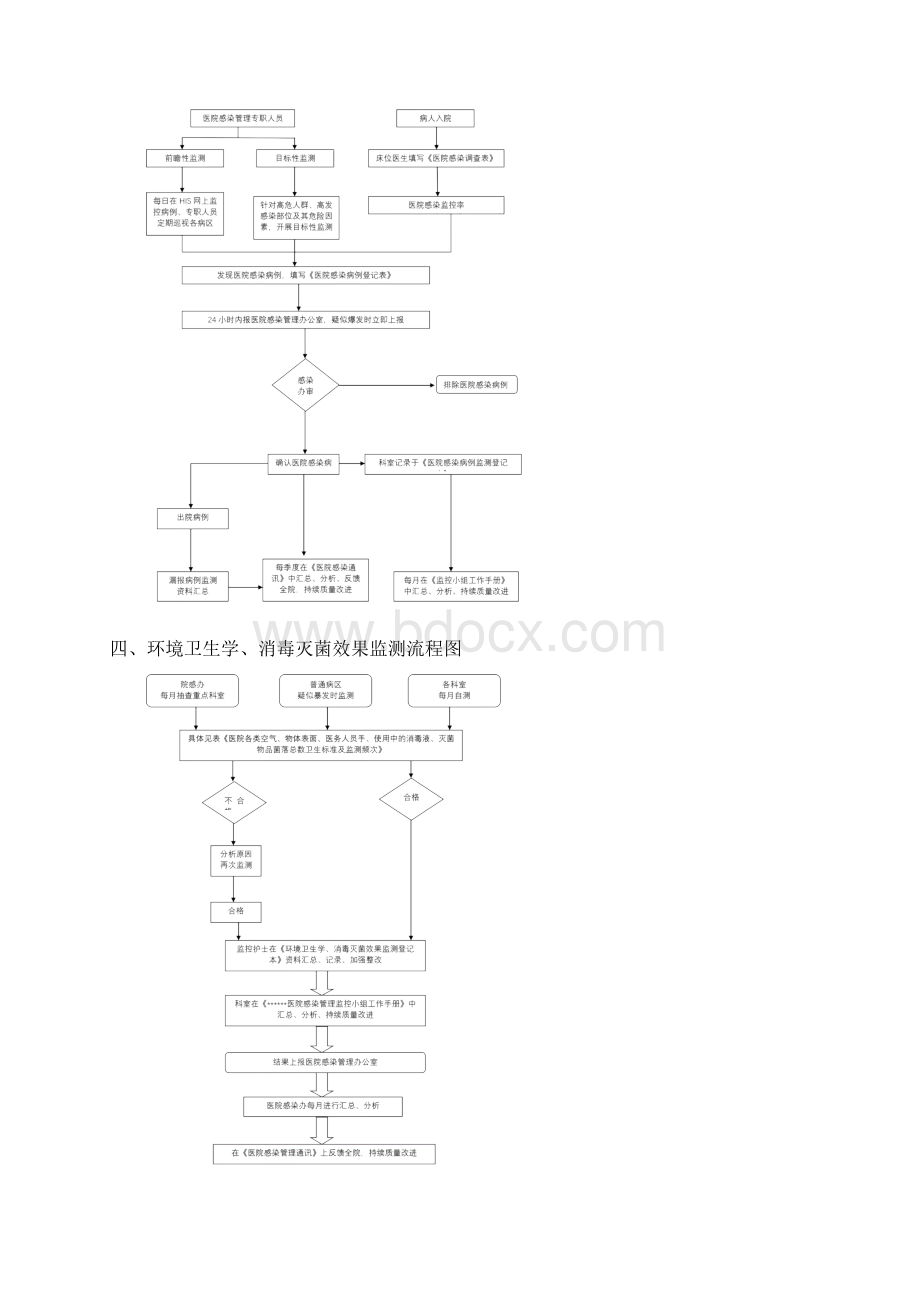 医院感染管理制度及流程Word文档格式.docx_第3页