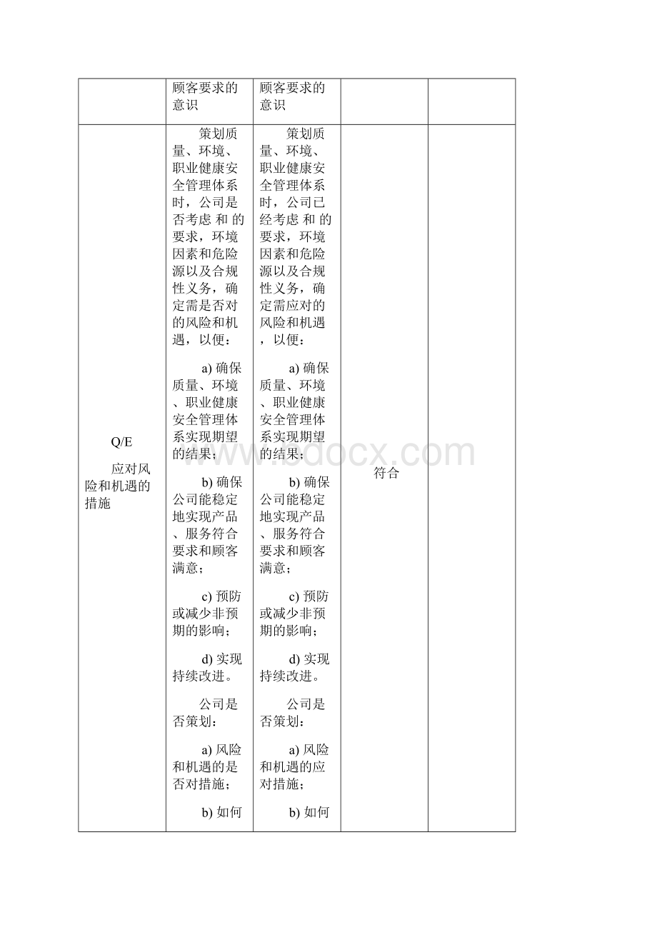 体系内部审核检查表Word格式.docx_第2页