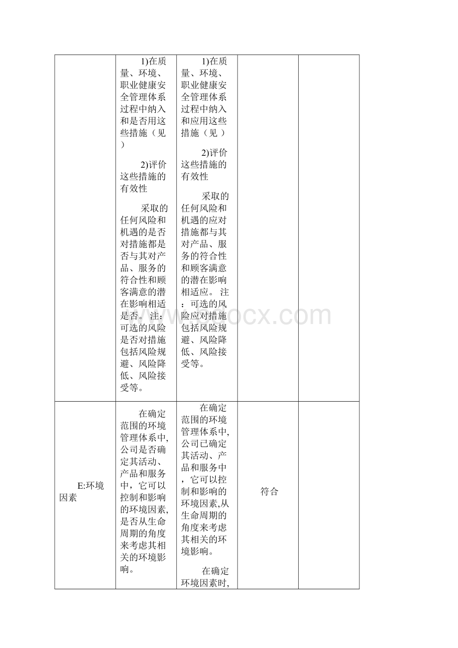 体系内部审核检查表Word格式.docx_第3页