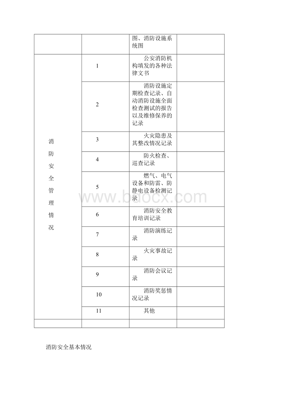 消防安全重点单位档案.docx_第3页