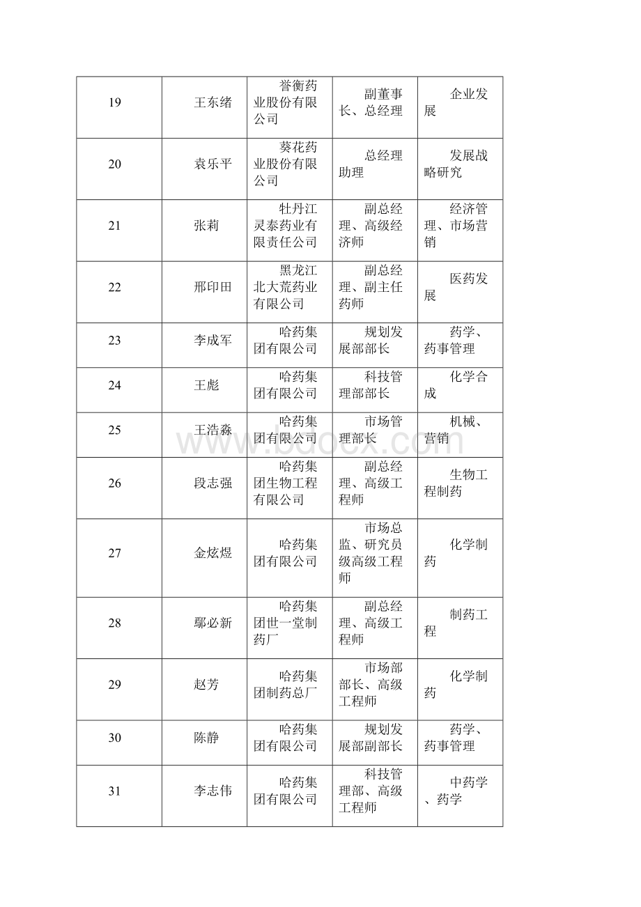 郭松处长请您帮忙把关完善黑龙江医药行业协会文档格式.docx_第3页