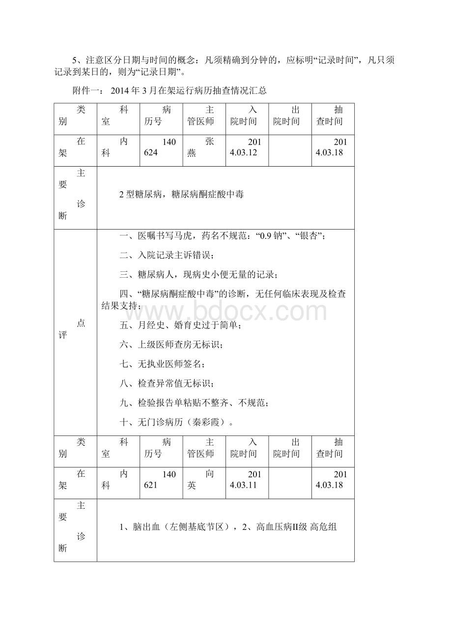 医疗质量与安全简报.docx_第2页