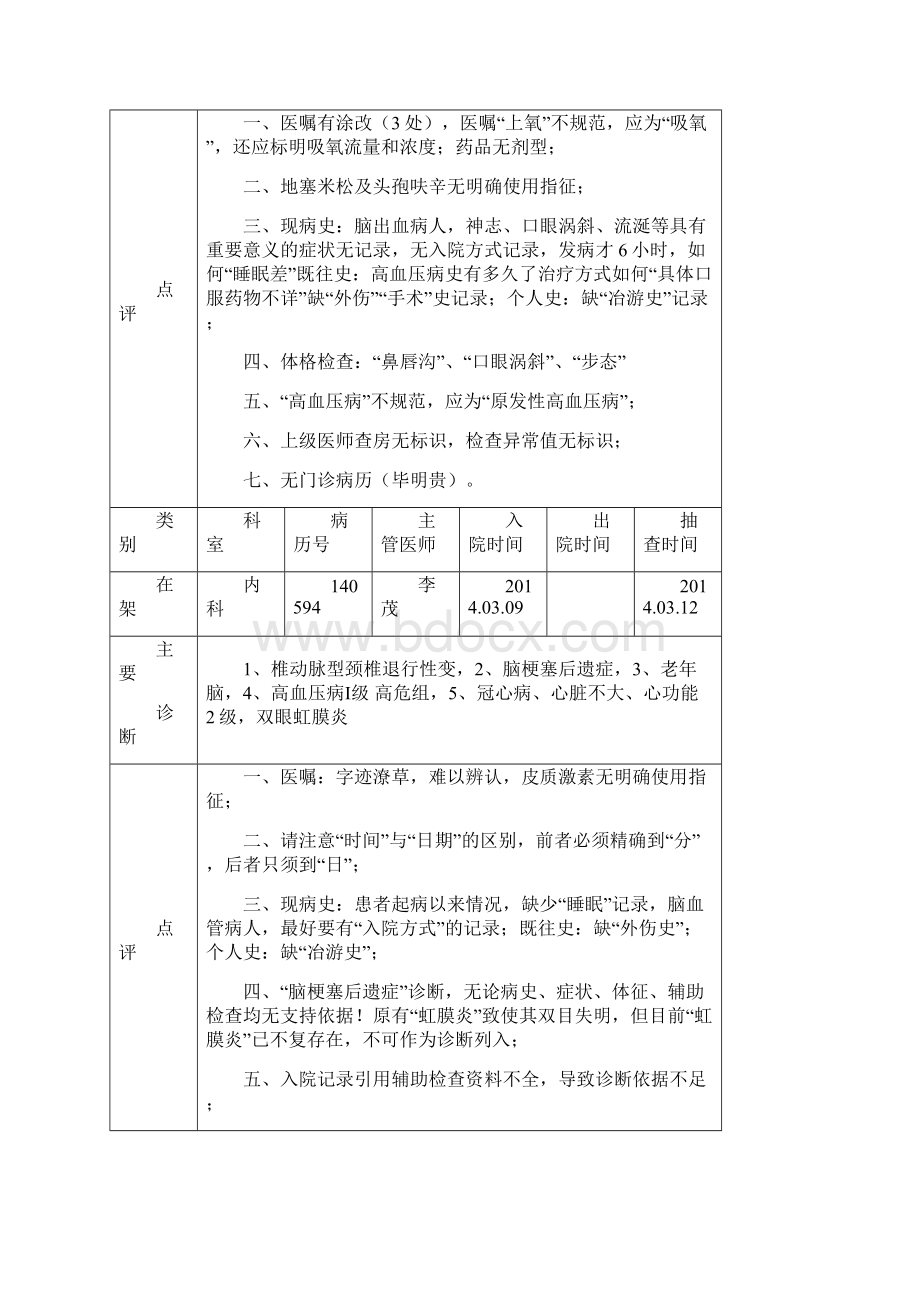 医疗质量与安全简报.docx_第3页