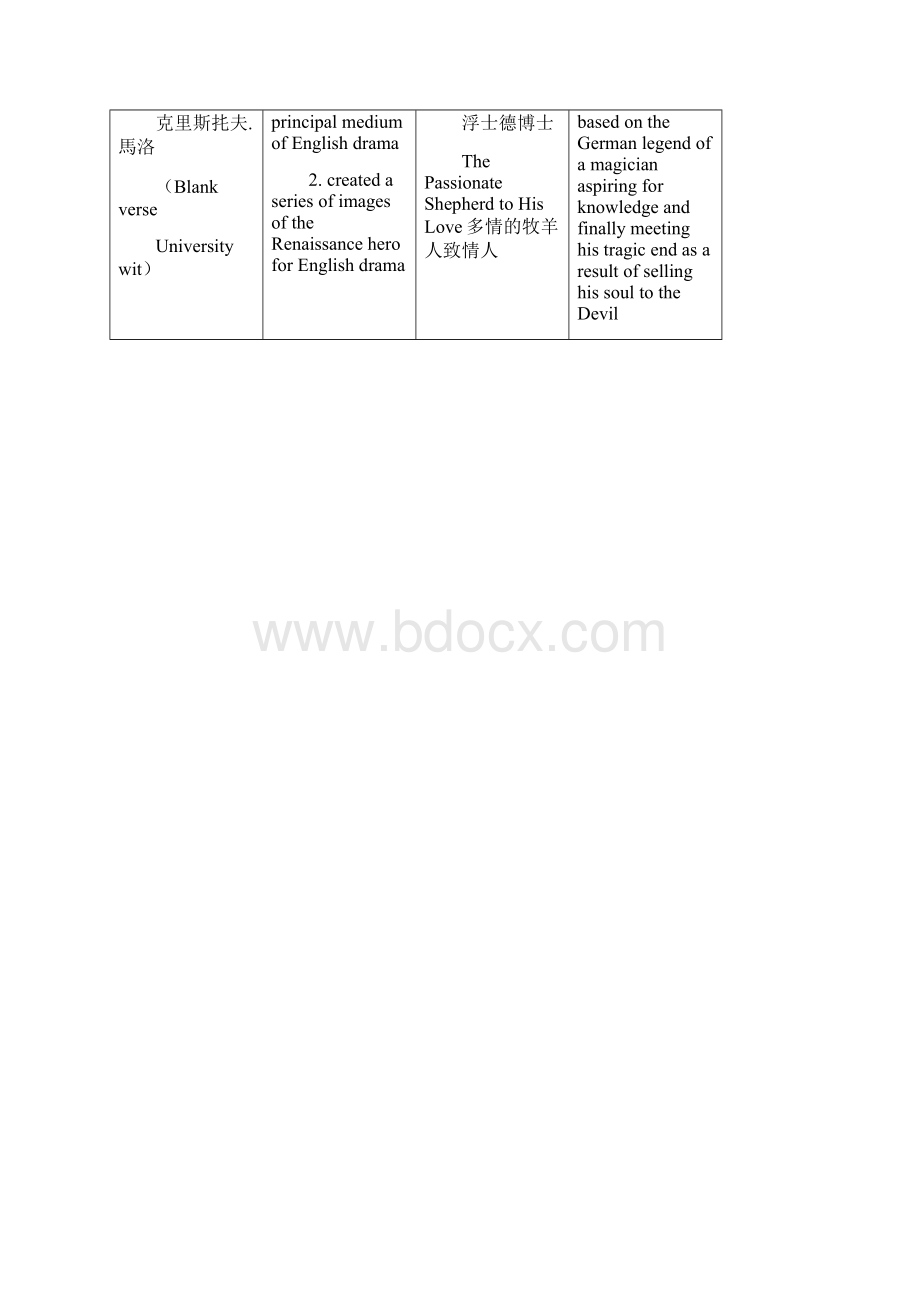 英美文学背诵精华篇.docx_第2页