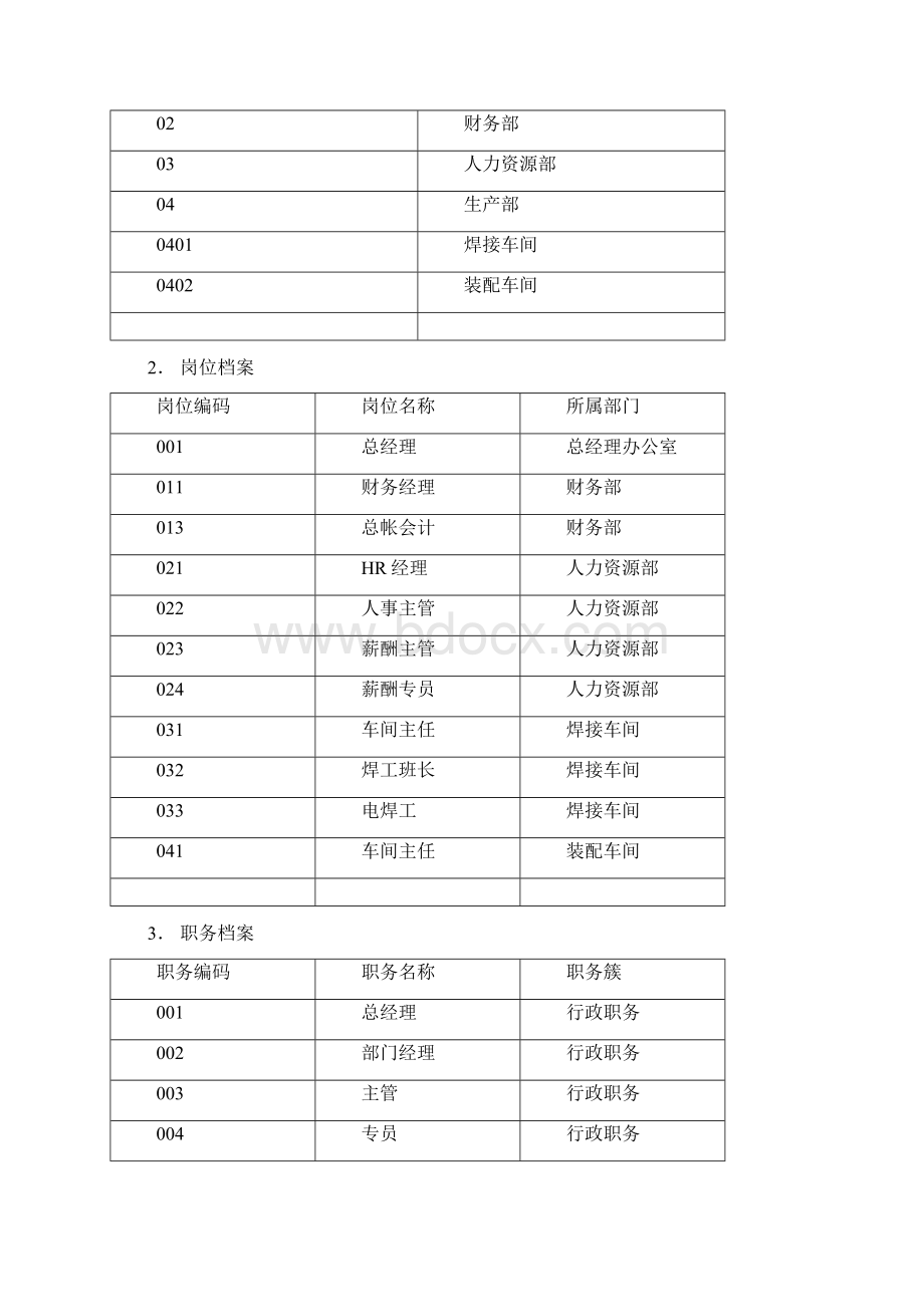 HR《上机练习题》文档格式.docx_第2页