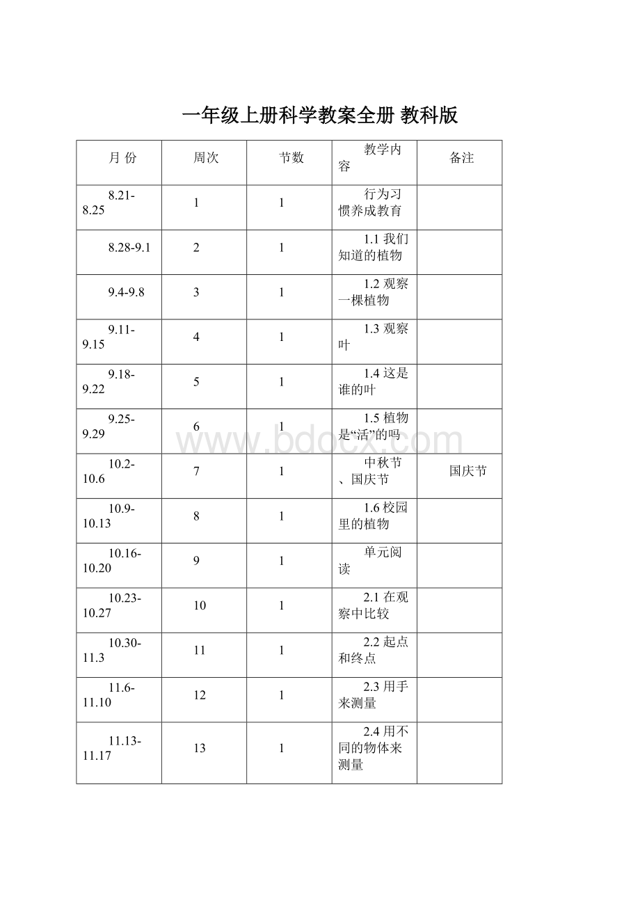 一年级上册科学教案全册 教科版.docx_第1页