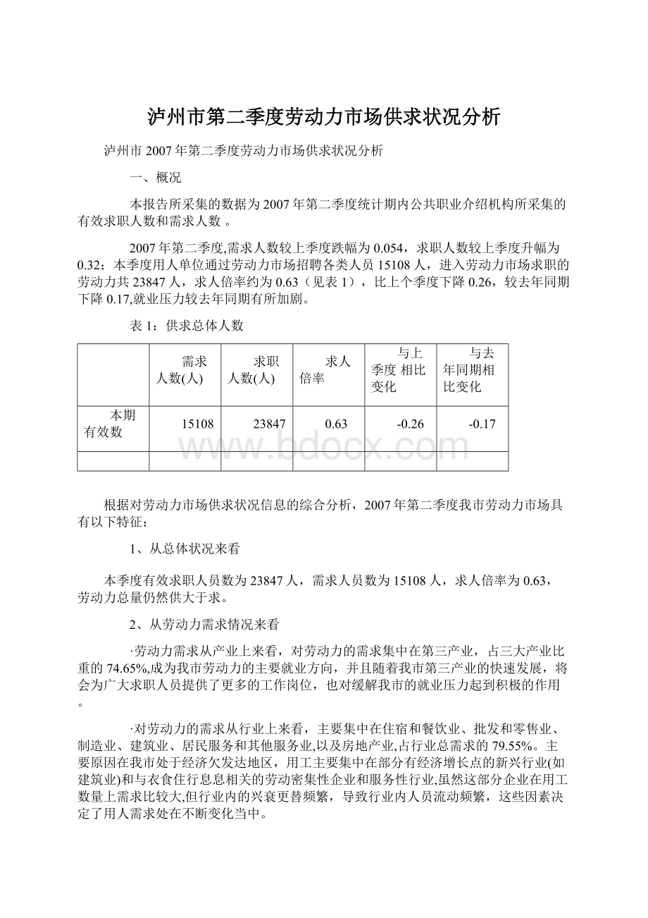 泸州市第二季度劳动力市场供求状况分析Word文档格式.docx