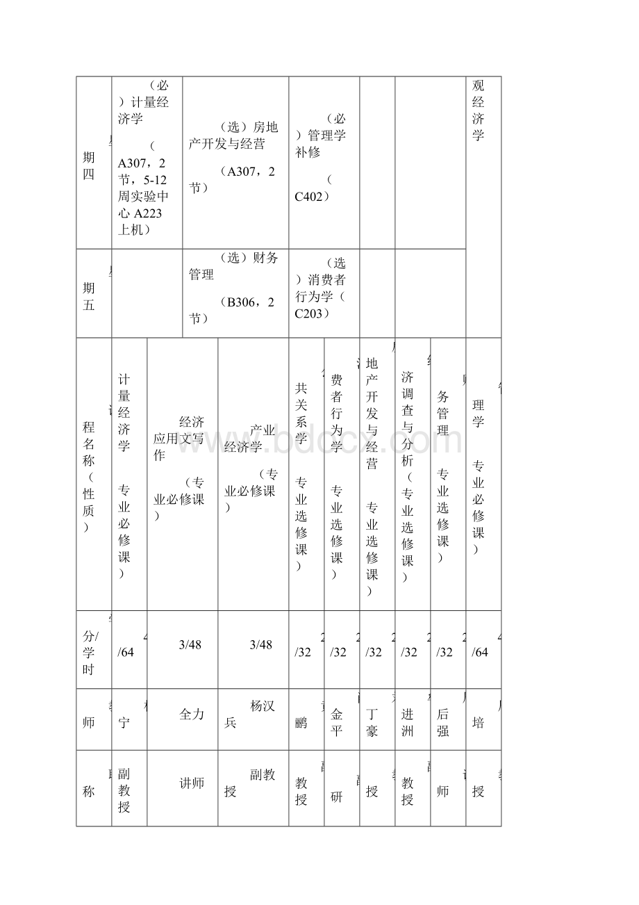 西华师范大学至学年度第一期授课时间表华凤校文档格式.docx_第2页