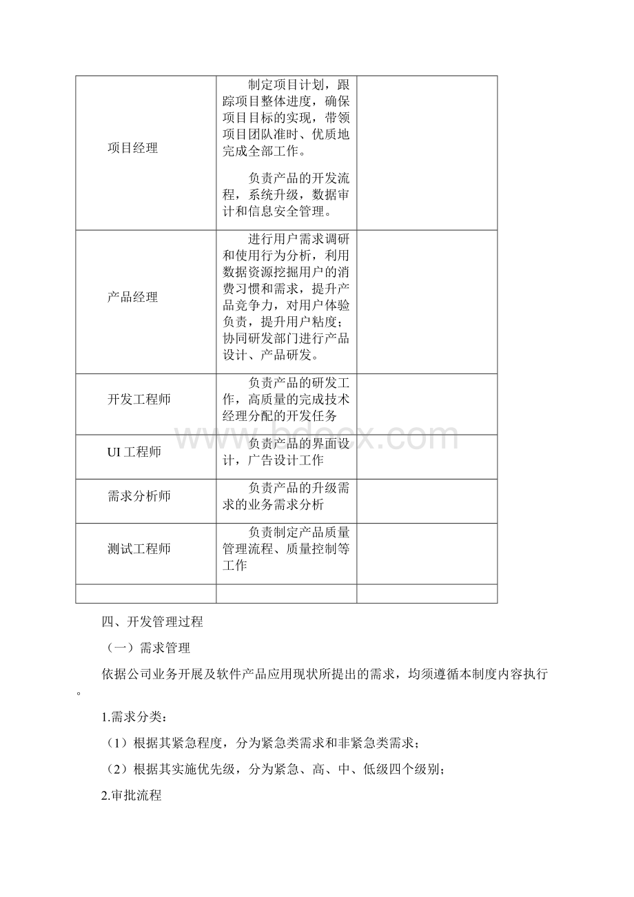 互联网行业项目管理规章制度内容完整文档.docx_第2页