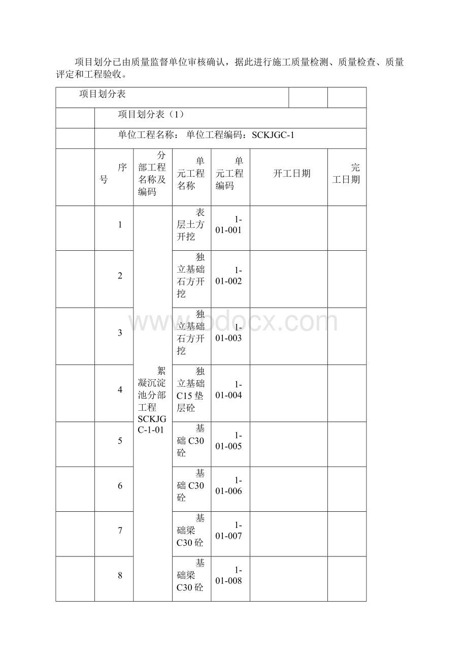 水利水电工程项目法人验收工作计划Word格式.docx_第2页