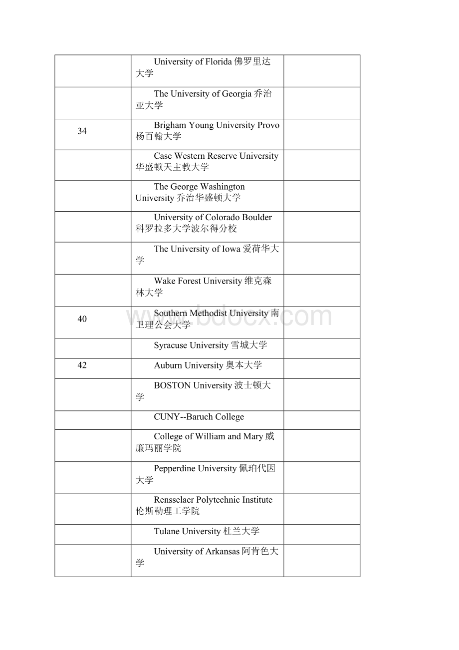 USnews美国大学商科专业本科排名Word文档格式.docx_第3页