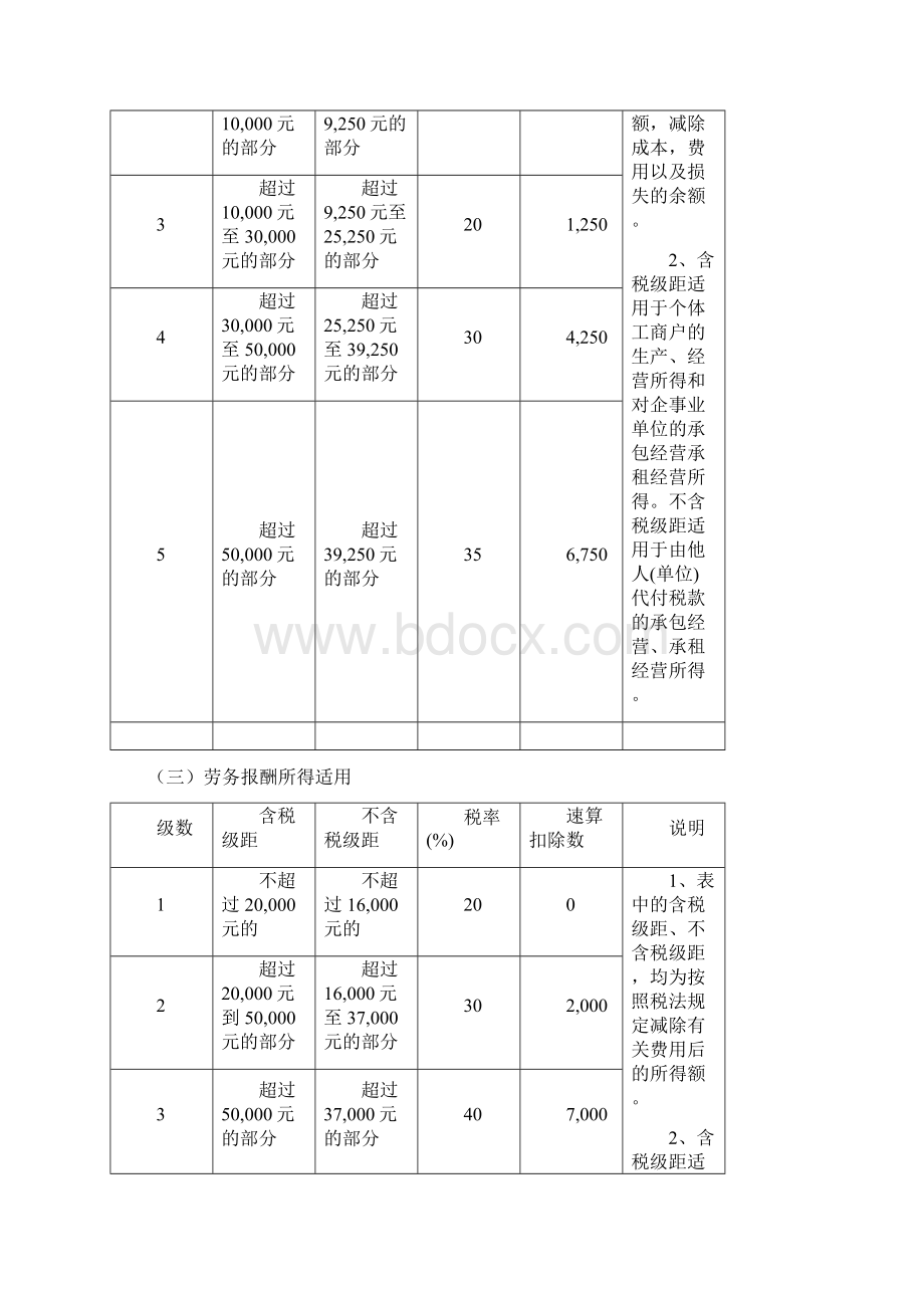 个人所得税计算公式.docx_第3页