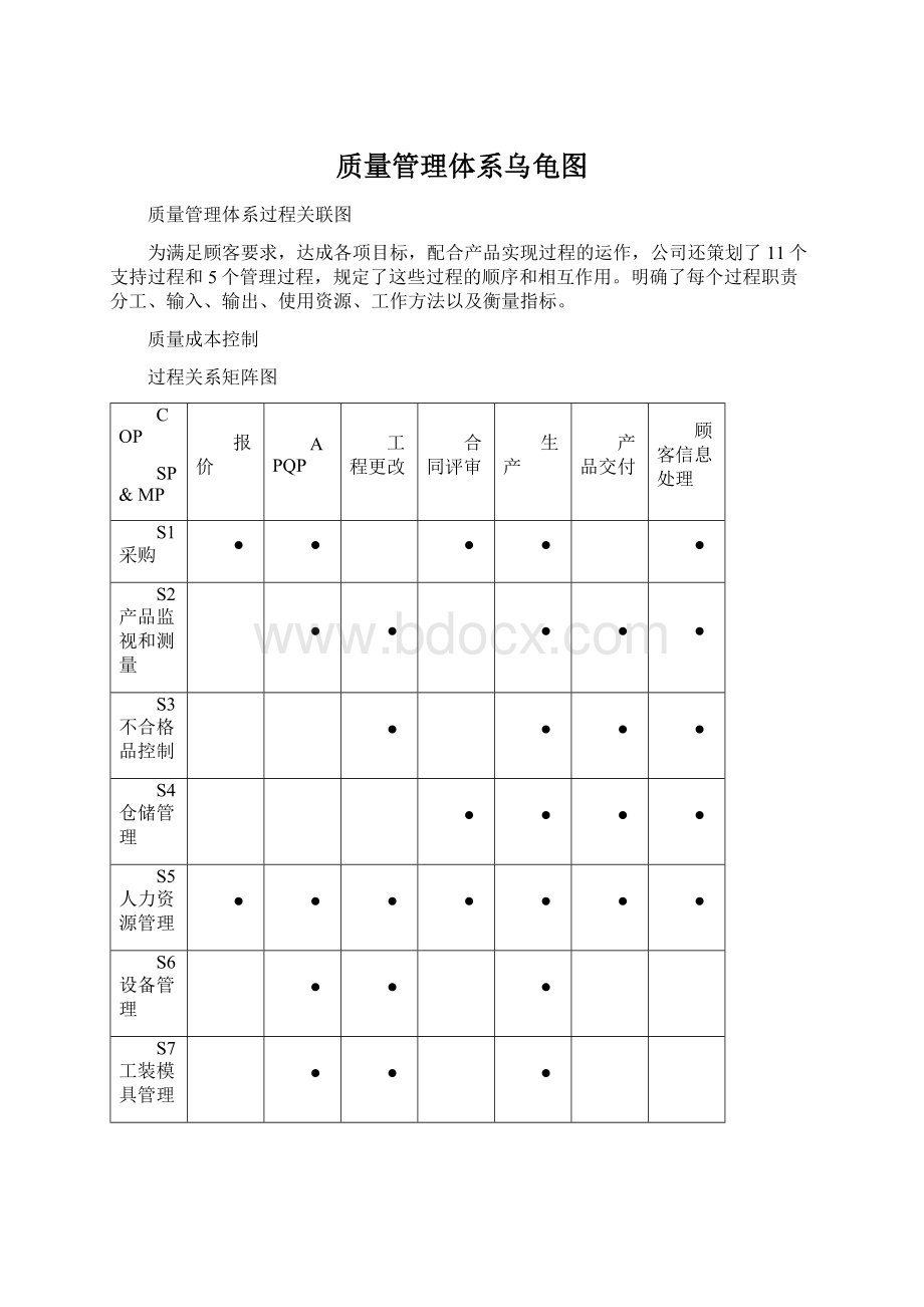 质量管理体系乌龟图.docx