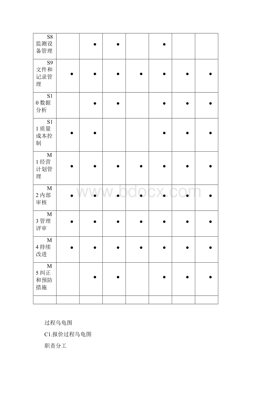 质量管理体系乌龟图.docx_第2页